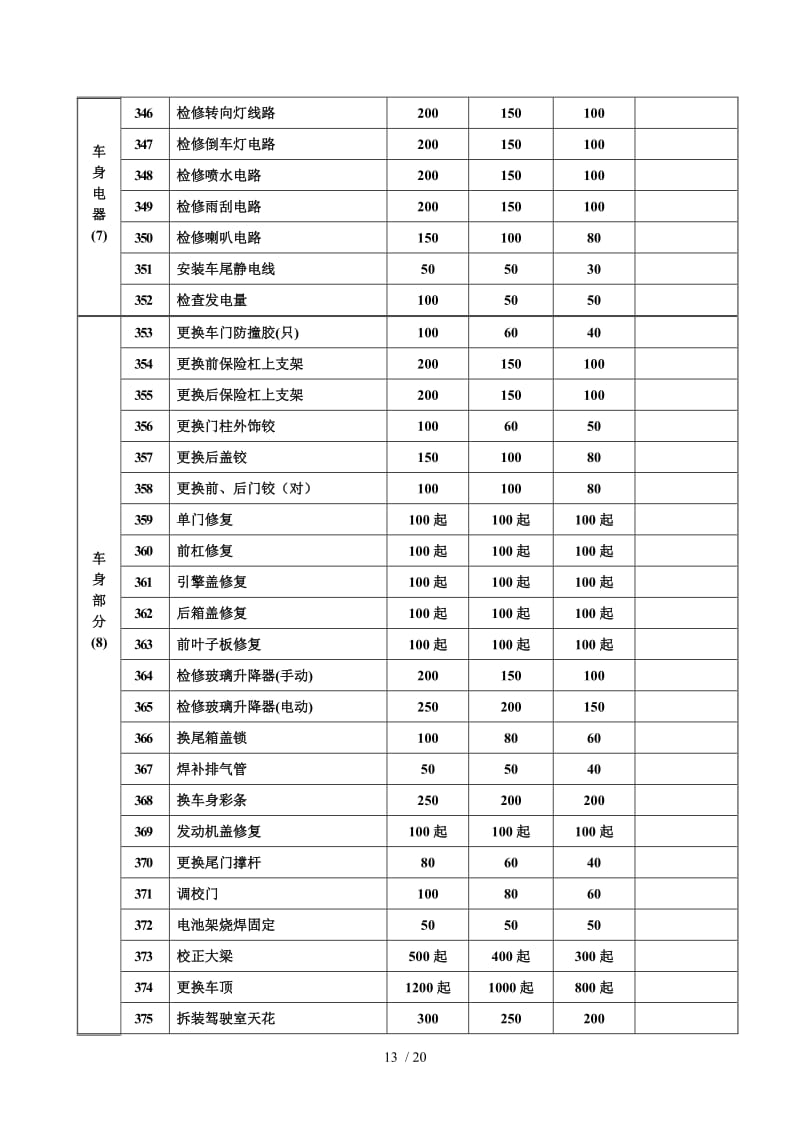佛山市禅城区机动车维修项目工时费收费标准解析